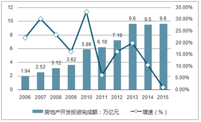 黑龙江省房地产报告_2018-2024年中国黑龙江省房地产行业竞争现状及投资前景分析报告_中国产业信息网