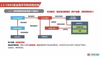 专家观点 刘焕礼 房地产证券化产品的风险管理与稳健发展